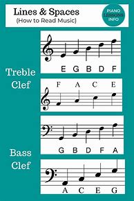 Image result for Piano Music Notes for Beginners