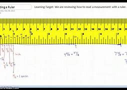 Image result for All Measurements On a Ruler