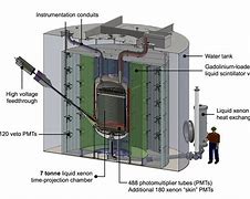 Image result for Invisible Dark Matter
