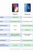 Image result for iPhone 10 vs iPhone 10X