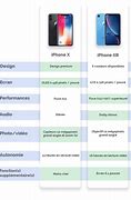 Image result for iPhone 10 vs 6s