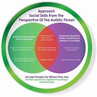 Image result for Autism Social Skills