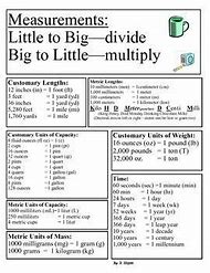 Image result for 4th Grade Conversion Chart