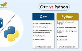 Image result for Difference Between Python and C++