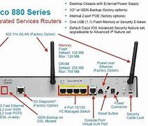 Image result for Cisco Fiber Router