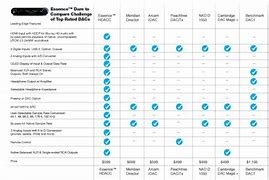 Image result for DAC Comparison Chart
