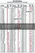 Image result for Metric Thread Tap Drill Size Chart