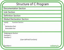 Image result for Example of C Program