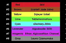 Image result for iPhone 15 Mini Colors