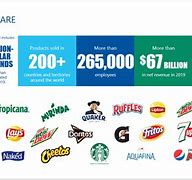 Image result for PepsiCo Portfolio