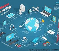 Image result for Electronic Engineer with Wireless Communication