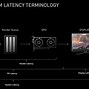 Image result for Computer Latency