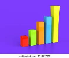 Image result for Growth Bar Chart