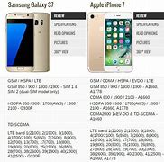 Image result for Compare Two Phones