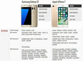 Image result for Best 2 Phones to Compare