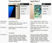 Image result for Phone Comparison Tool