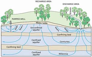 Image result for What My Friends Think I Do Groundwater