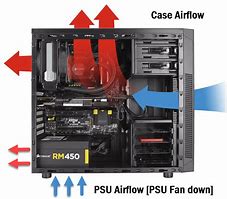 Image result for Power Supply Inside Case