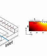 Image result for Flow Battery