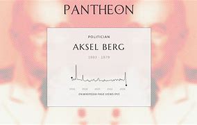 Image result for aksel_berg