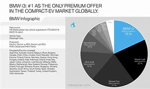 Image result for BMW Competitors Market Share