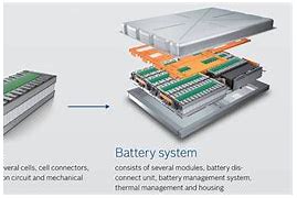 Image result for VW Batterie Management System