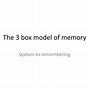 Image result for Three Box Model of Memory