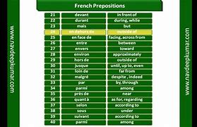 Image result for List of French Prepositions