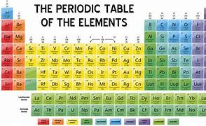 Image result for Periodic Table of Elements with Names Symbols