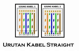 Image result for Gambar Perbedaan LAN Card Kabel Dan Wireless