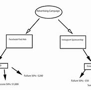 Image result for Call Tree Diagram Sample