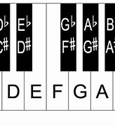 Image result for Piano Keyboard Layout 36 Keys