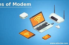 Image result for Types of Modem