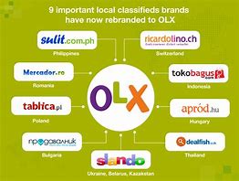 Image result for OLX Chart