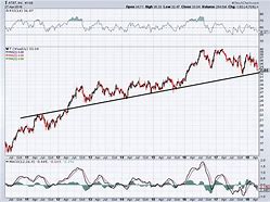 Image result for AT&T Stock Dividends