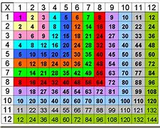 Image result for Multiplication Times Table Chart