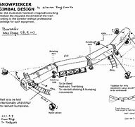 Image result for Snowpiercer Train Blueprint