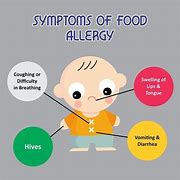 Image result for Food Allergic Reaction