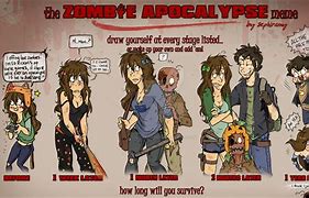 Image result for Zombie Apocalypse Meme