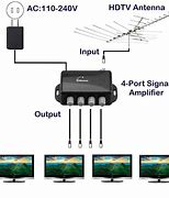 Image result for TV Antenna Amplifier Installation