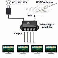 Image result for Amplifier Signal Booster