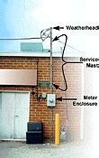 Image result for Alley Wall Meter