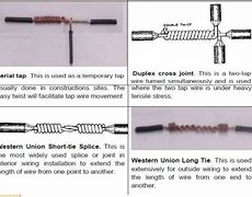 Image result for Common Wire Splices and Joints