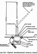 Image result for Aircraft HF Antenna Types