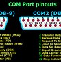 Image result for Com1 Com2 Port