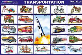 Image result for 24 Types of Transportation