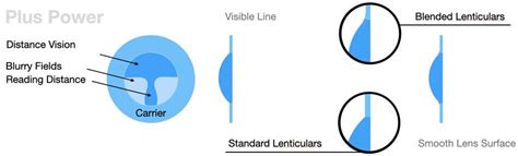 Image result for Create a Course