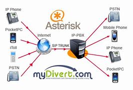 Image result for Asterisk VoIP Providers