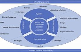 Image result for PhD Knowledge Circle