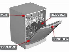 Image result for Dishwasher Model Number Location